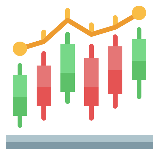 Charts